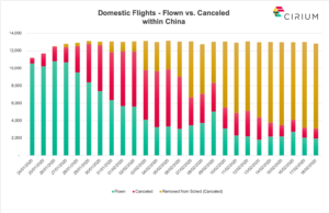 COVID-19-doemstic-flights-within-China_Feb-18