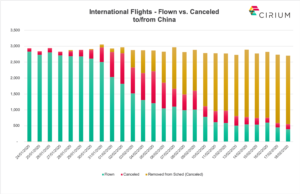 COVID-19-International-flights-canceled-and-removed-from-schedule-tofrom-China