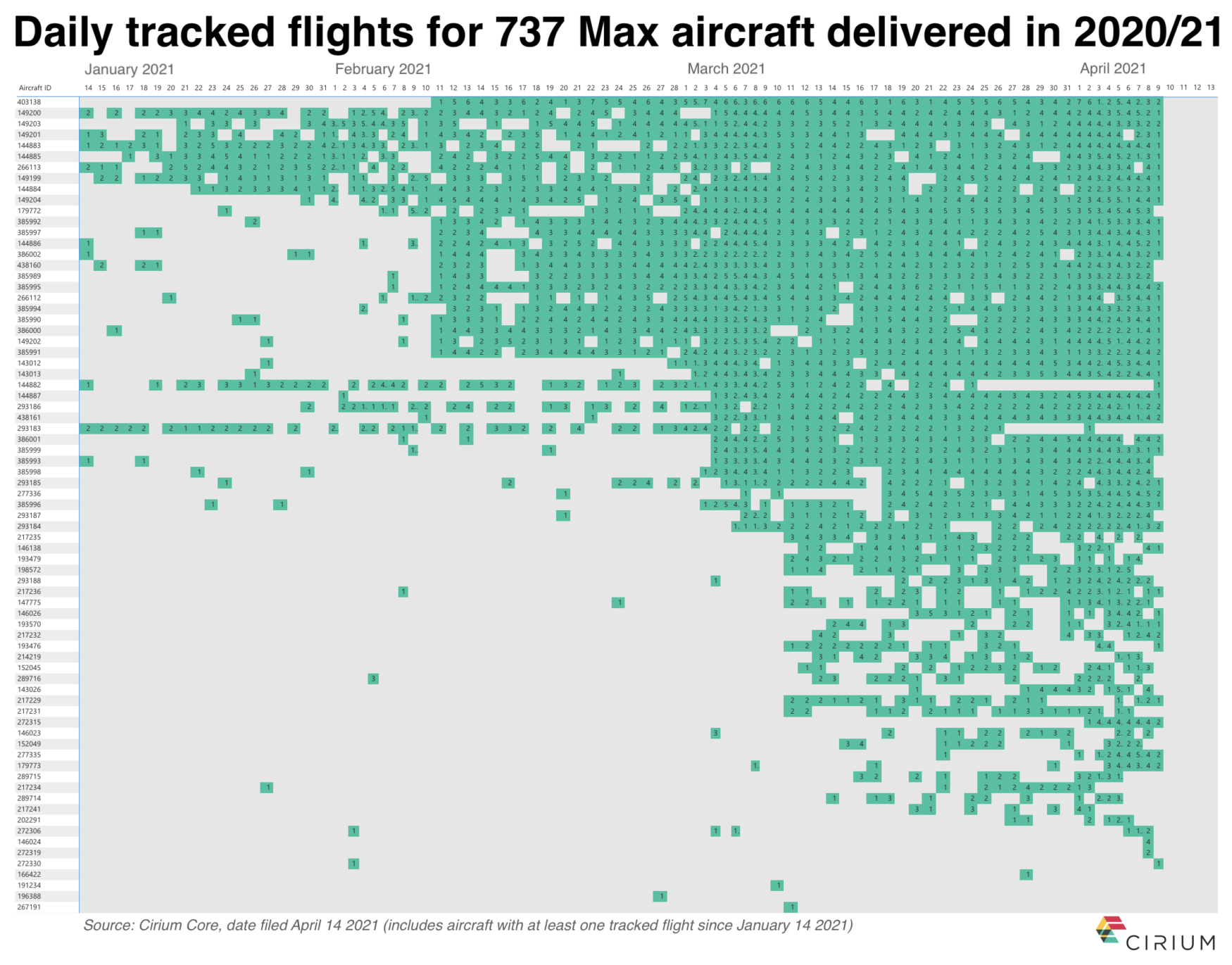 Weekly Covid 19 Aviation Update U S Flights Gap Versus 2019 Levels Widens To Nearly 20 Cirium