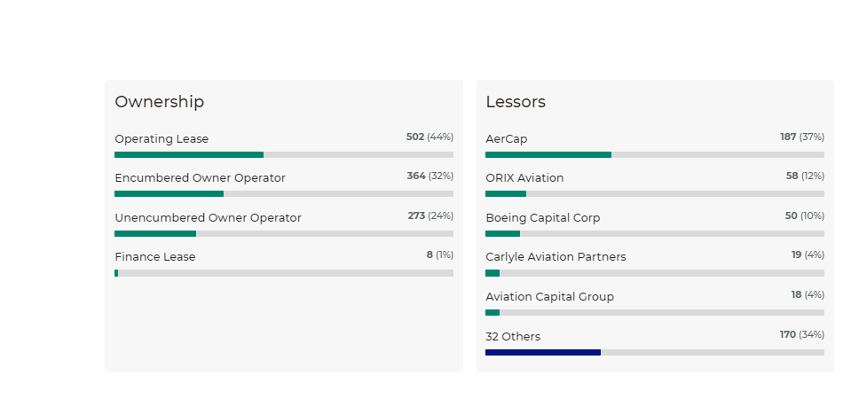 Cirium Profiles Owners and Lessors screenshot